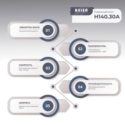 Комплект прачечного оборудования H140.30А и HD25Basic 3 n140.30a 5 slajd 1